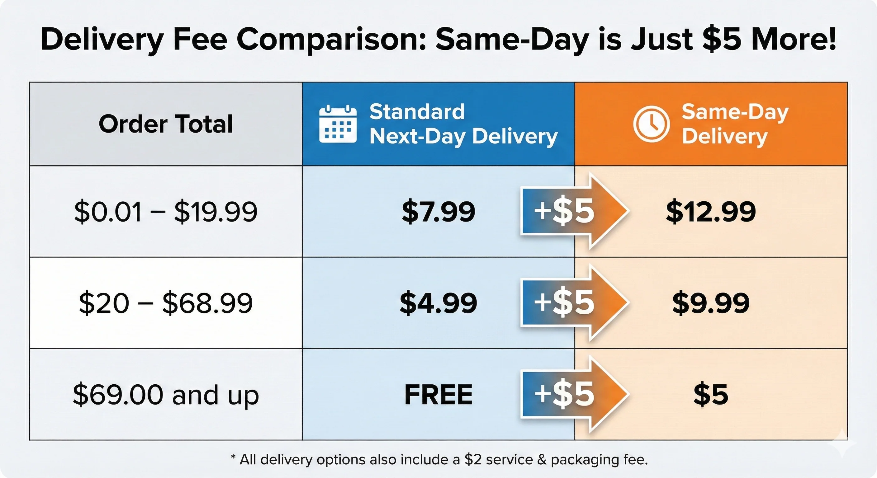 Same-Day Delivery Upgrade – Sydney Metro - Image 2