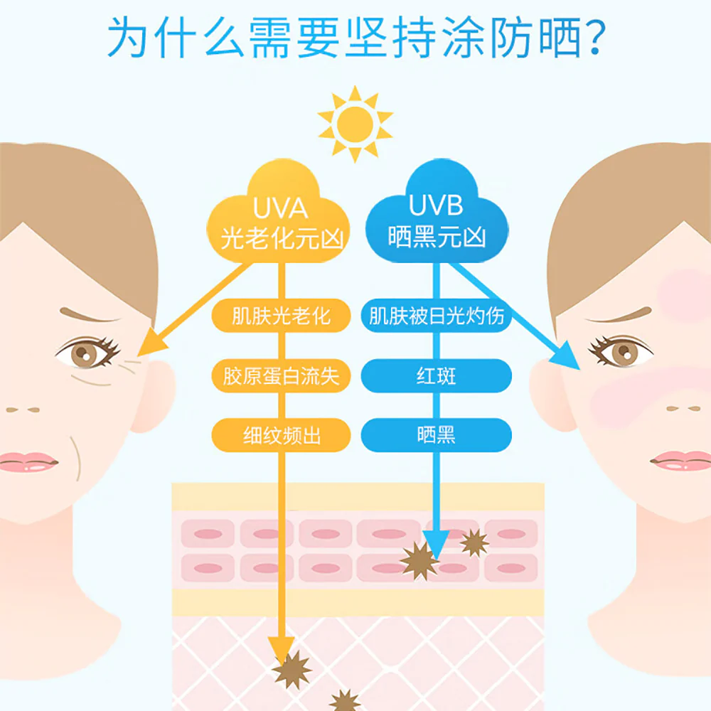 Shiseido Anessa Perfect UV Sunscreen 60ml + Night Care Serum 12ml Set - Image 4