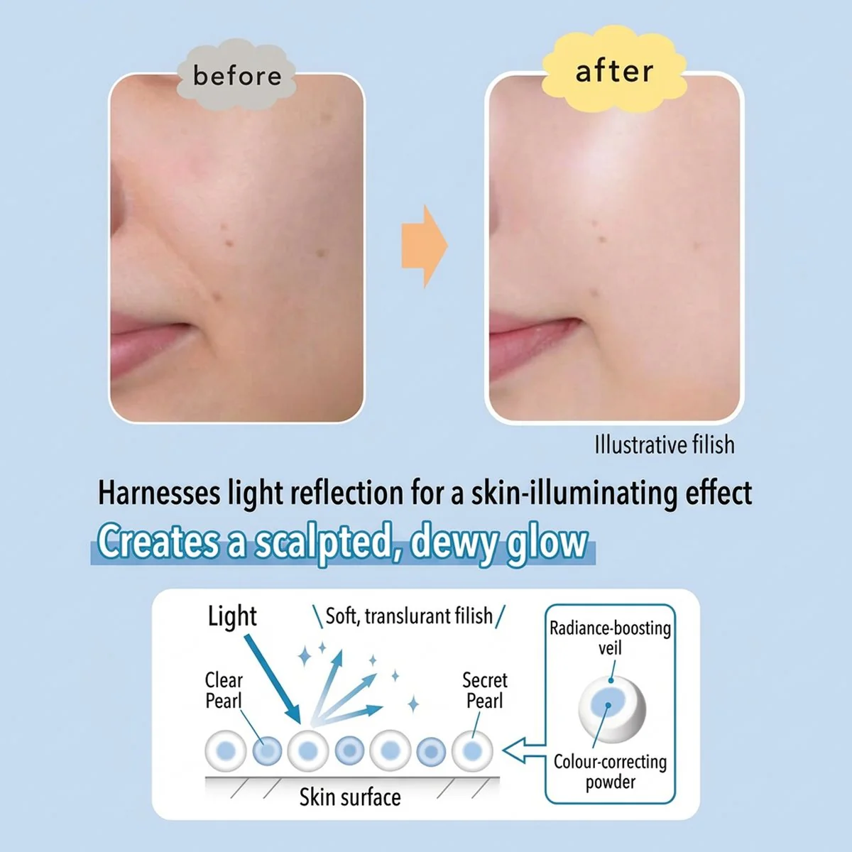 SUNCUT Light Up UV Spray SPF50+ PA++++ – 60g - For Face, Body & Hair - Image 2