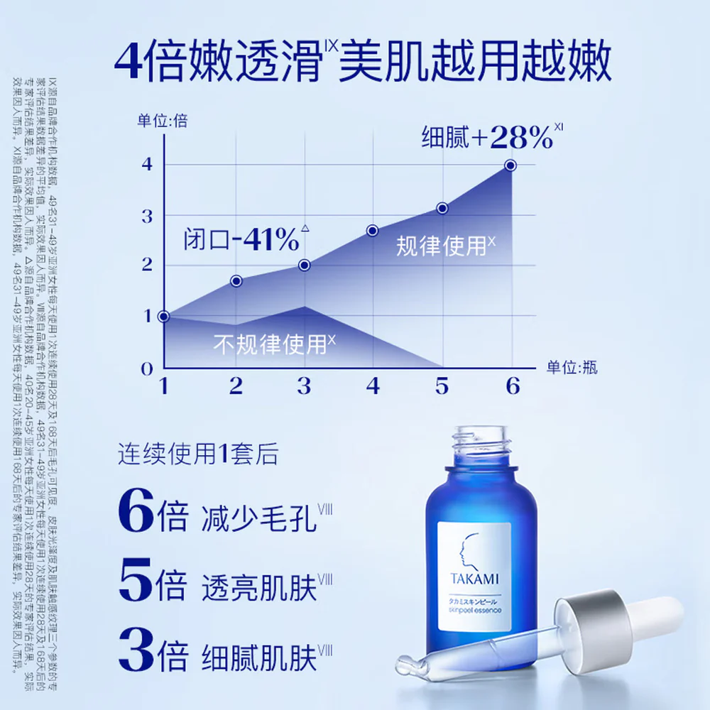Takami Skinpeel Essence Exfoliating Serum 30ml - Image 2