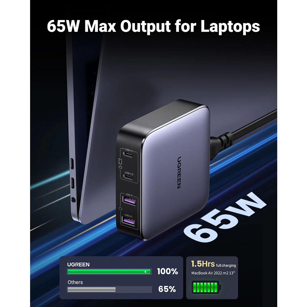 Ugreen 65W 2C2A GaN Desktop Charger - Space Gray, AU Plug CD327 - Image 5