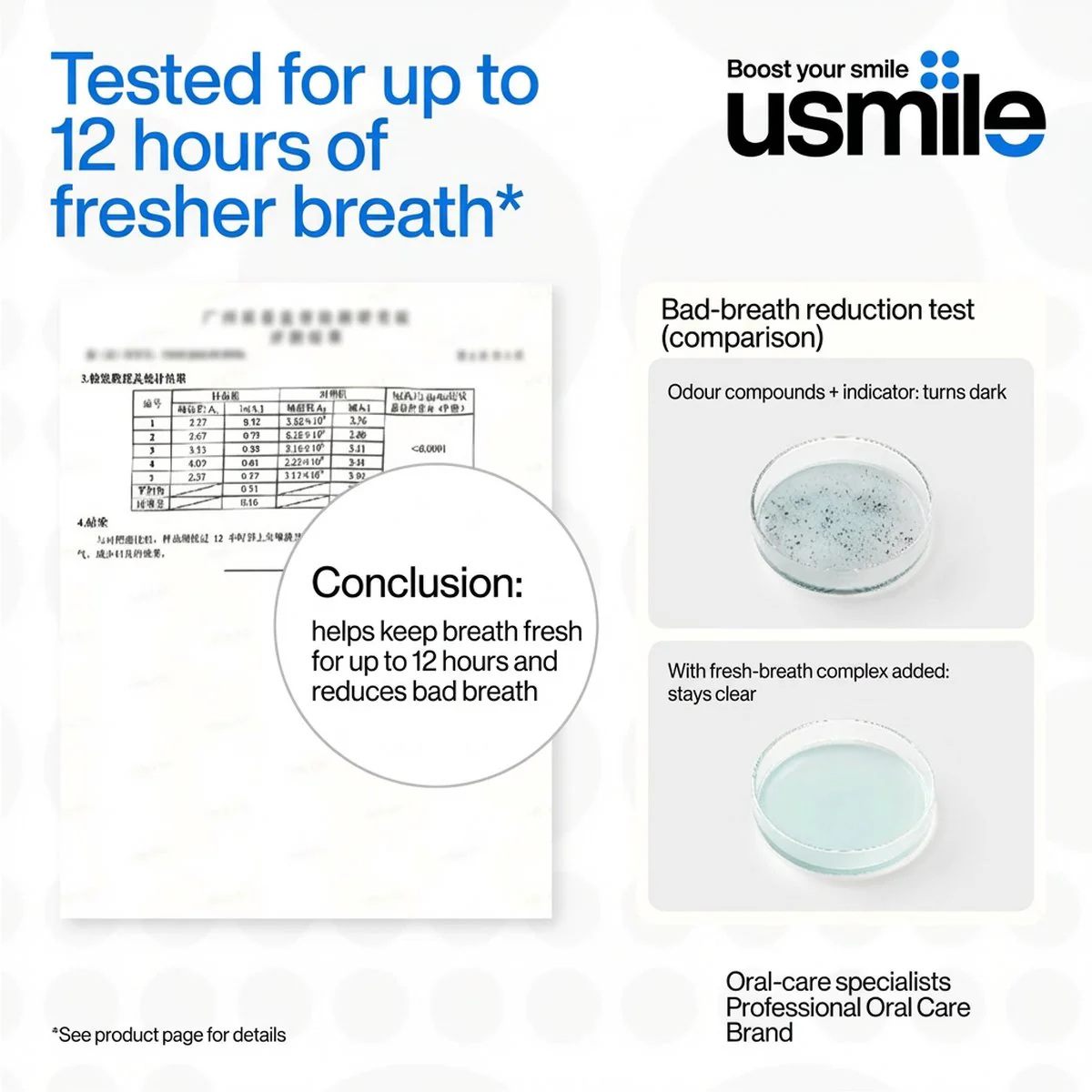 Usmile Effective Fresh Mouthwash Mixed Flavors 12ml x 20 Capsules - Image 3