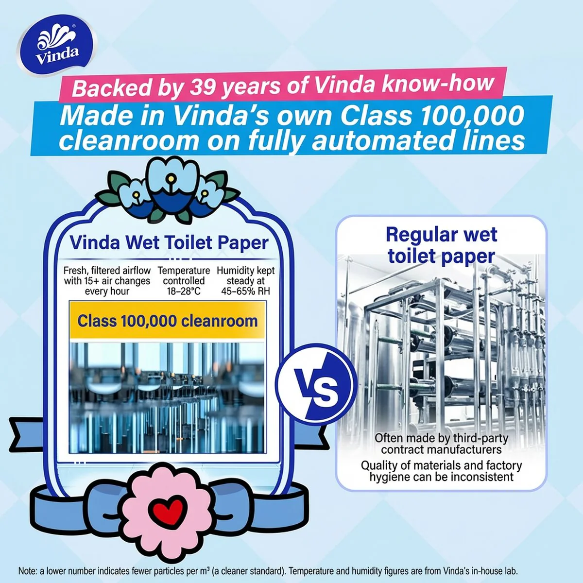 Vinda Wet Toilet Wipes – Alcohol‑Free & Fragrance‑Free, 60 Sheets x 3 - Image 2