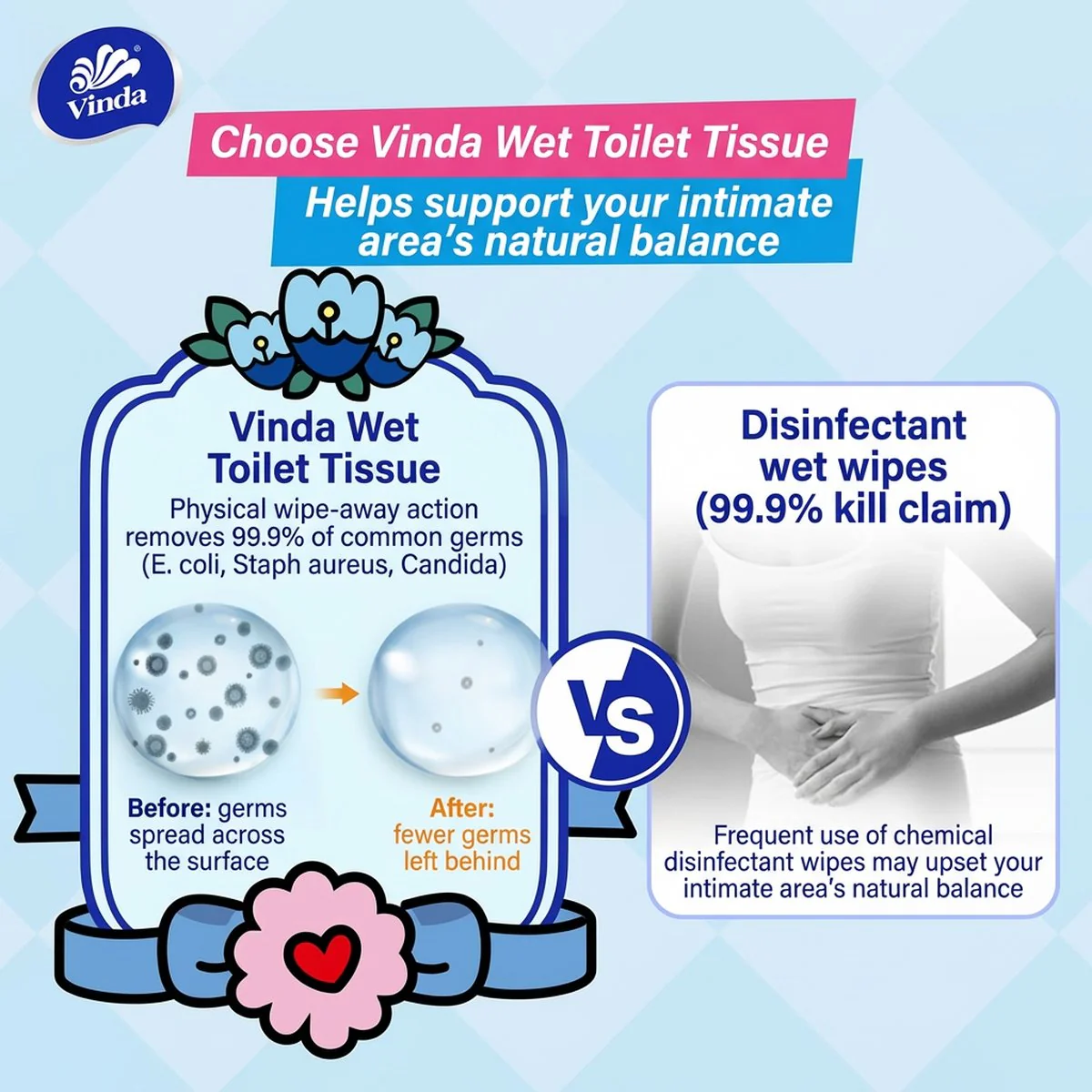 Vinda Wet Toilet Wipes – Alcohol‑Free & Fragrance‑Free, 60 Sheets x 3 - Image 3