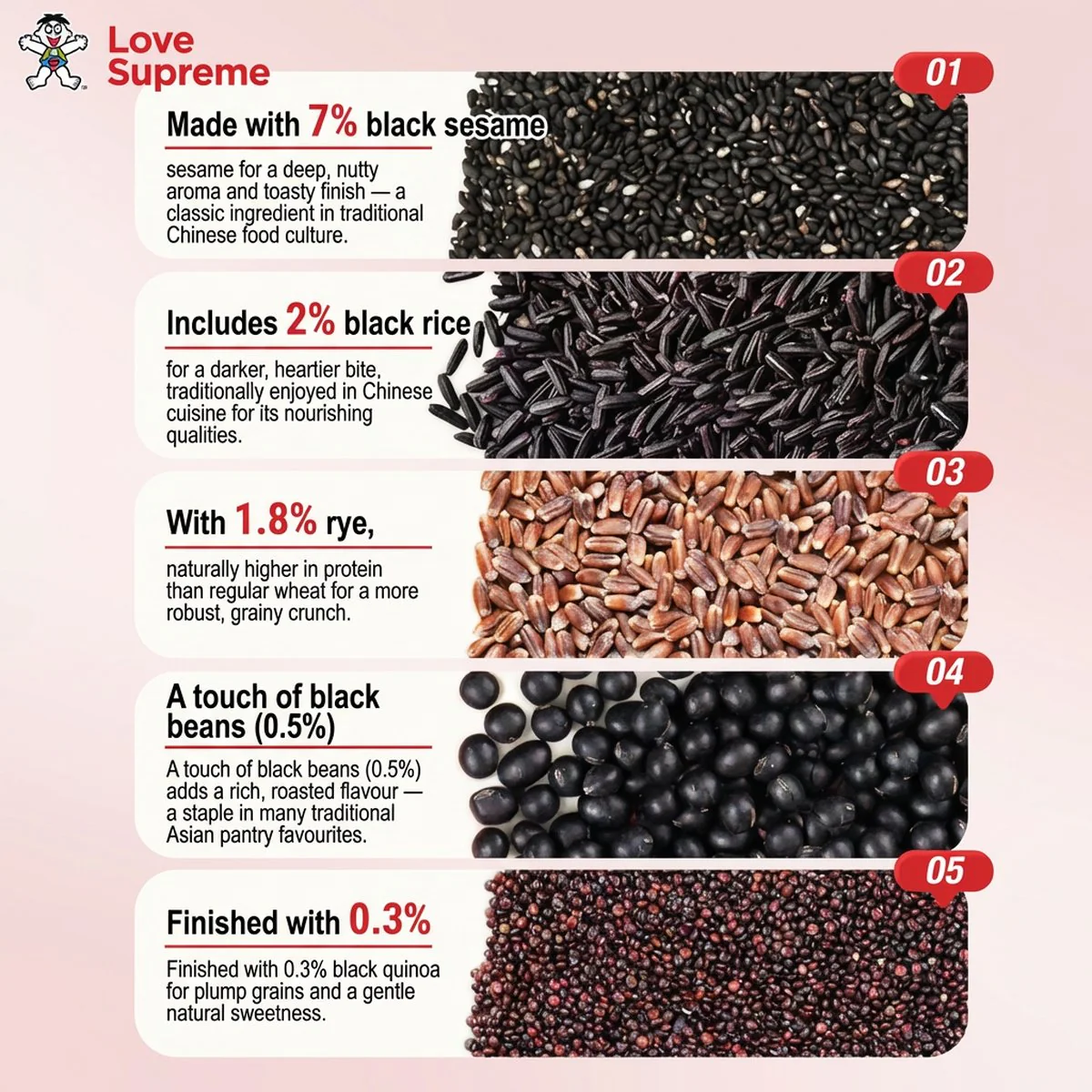 Want Want Ai Supreme Low‑GI Five‑Black Grain Biscuits 120g - Image 3