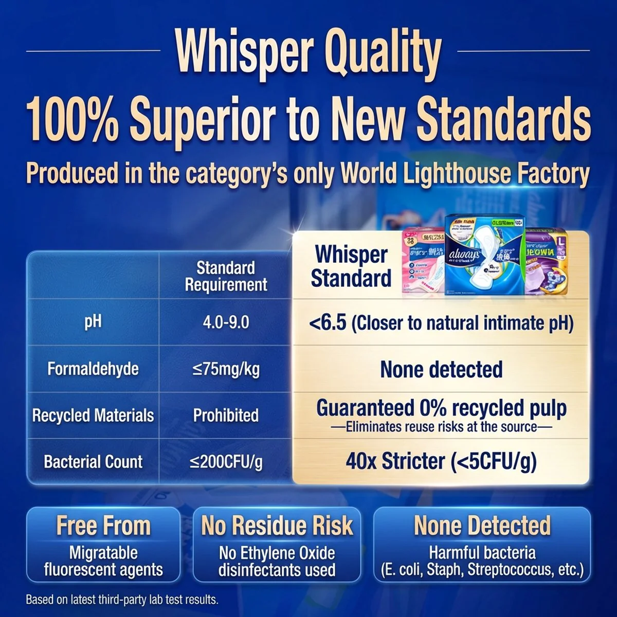 Whisper Pure Cotton Ultra-Thin Sanitary Pads 240mm - 9 Pads - Image 2