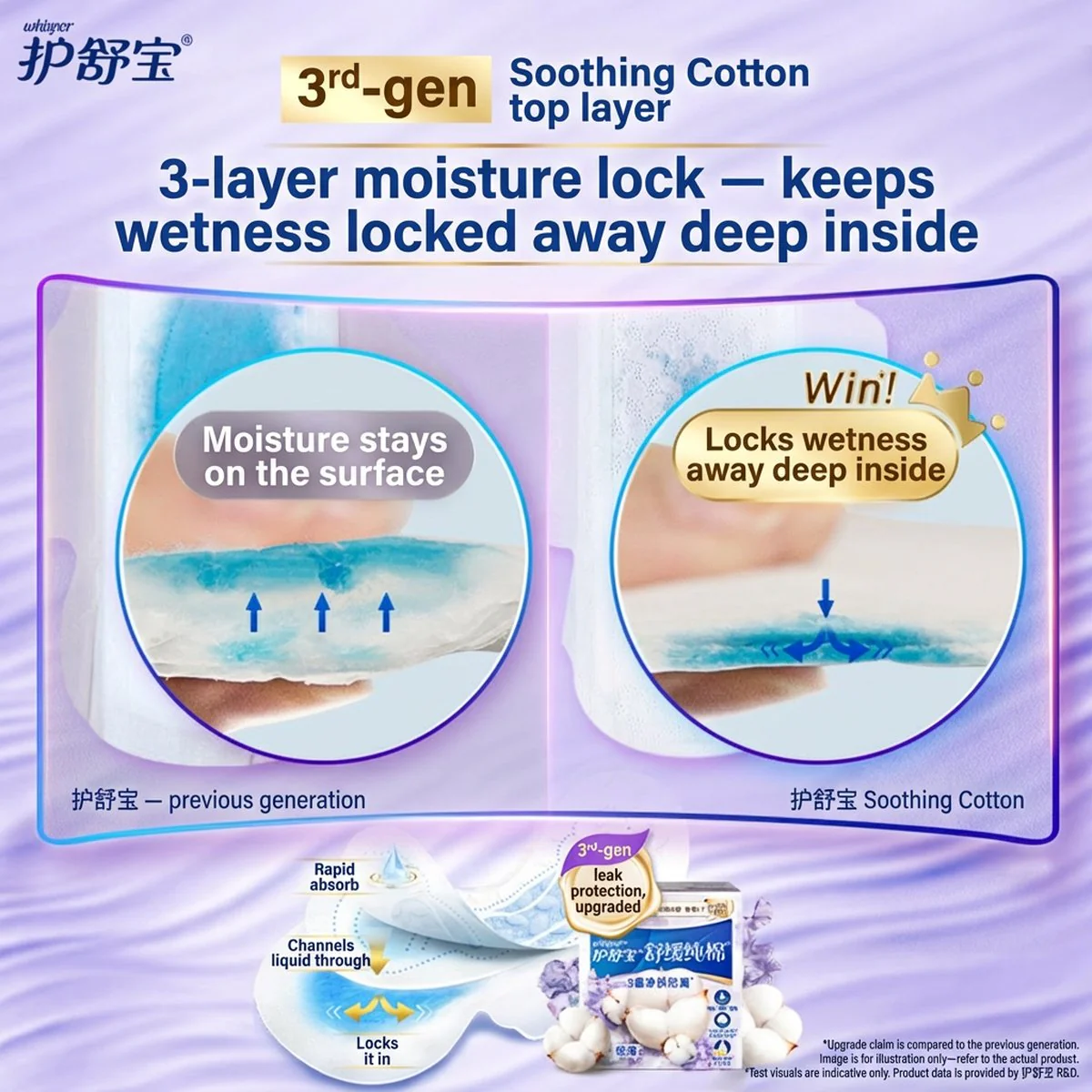 Whisper Pure Cotton Ultra-Thin Sanitary Pads 240mm - 9 Pads - Image 3